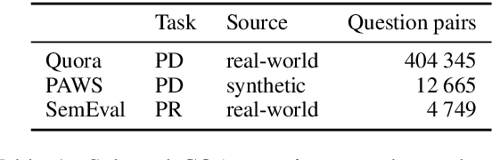 Figure 1 for Better Early than Late: Fusing Topics with Word Embeddings for Neural Question Paraphrase Identification