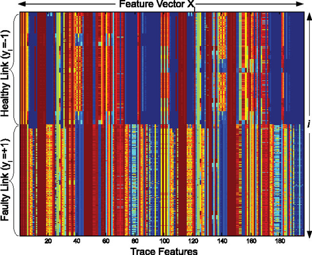 Figure 3 for Diagnosing client faults using SVM-based intelligent inference from TCP packet traces