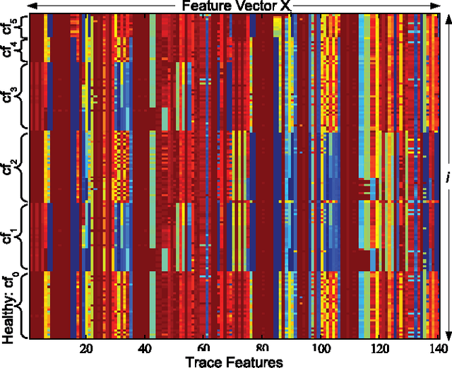Figure 4 for Diagnosing client faults using SVM-based intelligent inference from TCP packet traces