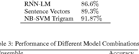 Figure 2 for Ensemble of Generative and Discriminative Techniques for Sentiment Analysis of Movie Reviews