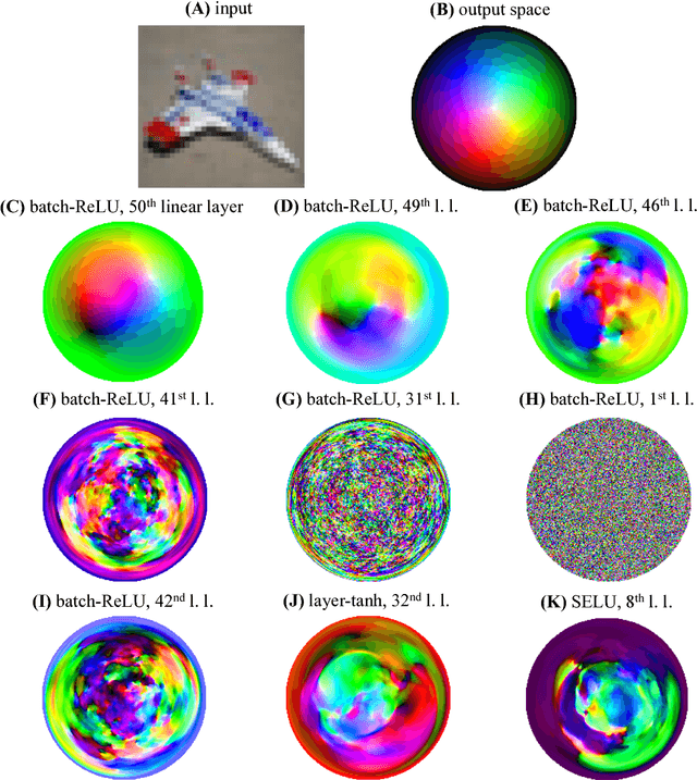 Figure 3 for The exploding gradient problem demystified - definition, prevalence, impact, origin, tradeoffs, and solutions