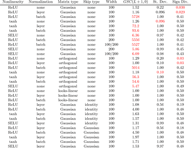 Figure 2 for The exploding gradient problem demystified - definition, prevalence, impact, origin, tradeoffs, and solutions