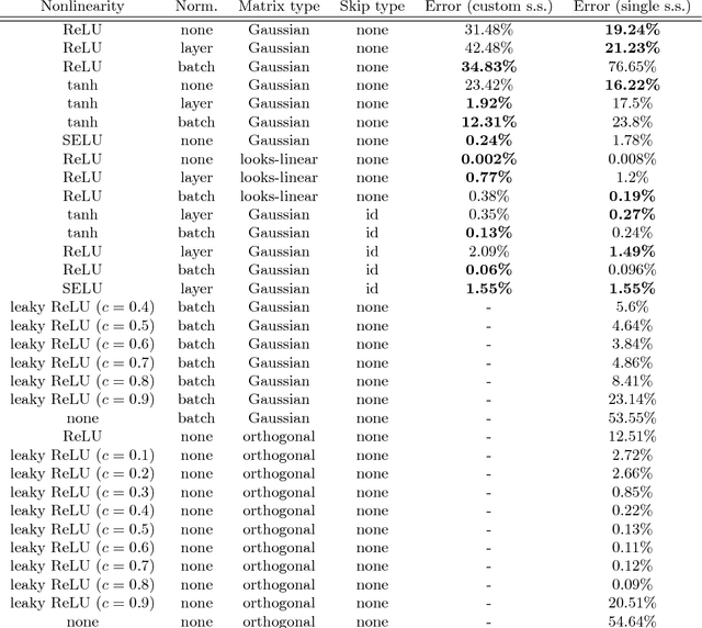 Figure 4 for The exploding gradient problem demystified - definition, prevalence, impact, origin, tradeoffs, and solutions