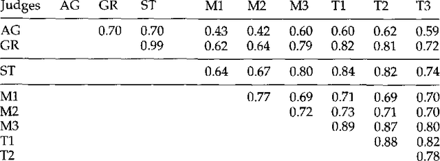 Figure 4 for A Stochastic Finite-State Word-Segmentation Algorithm for Chinese