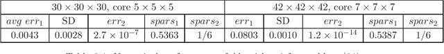Figure 4 for Primal-Dual Optimization Algorithms over Riemannian Manifolds: an Iteration Complexity Analysis