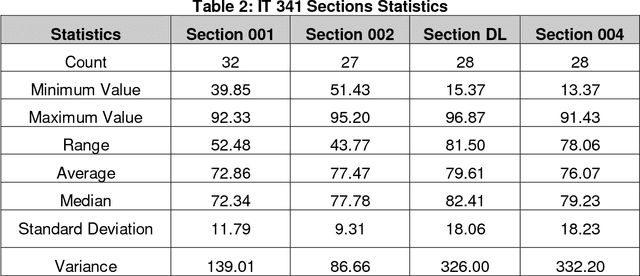 Figure 2 for Assessment Formats and Student Learning Performance: What is the Relation?