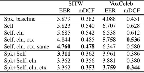 Figure 2 for Self-supervised speaker embeddings