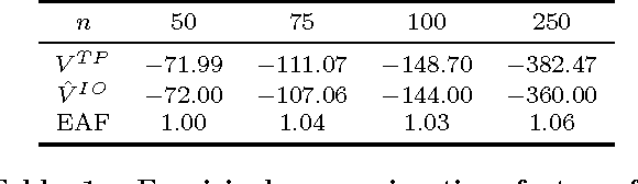 Figure 2 for Influence-Optimistic Local Values for Multiagent Planning --- Extended Version