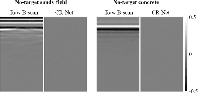 Figure 3 for Learning to Remove Clutter in Real-World GPR Images Using Hybrid Data