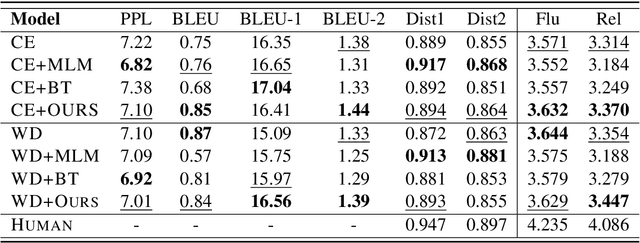 Figure 4 for Data Augmentation for Text Generation Without Any Augmented Data