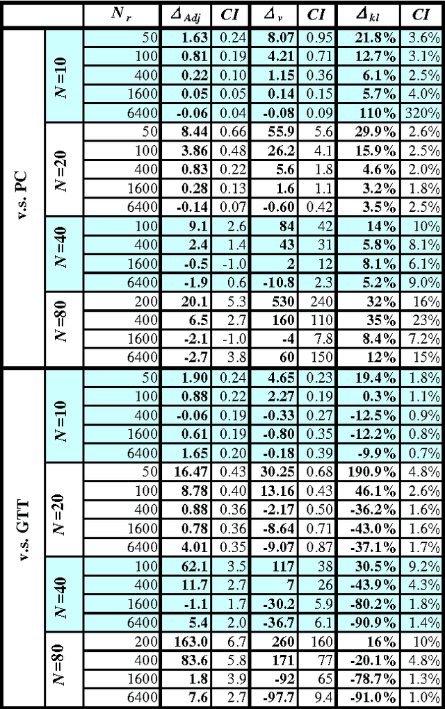 Figure 1 for A Robust Independence Test for Constraint-Based Learning of Causal Structure