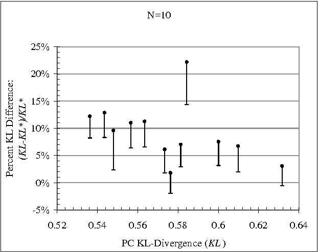 Figure 3 for A Robust Independence Test for Constraint-Based Learning of Causal Structure
