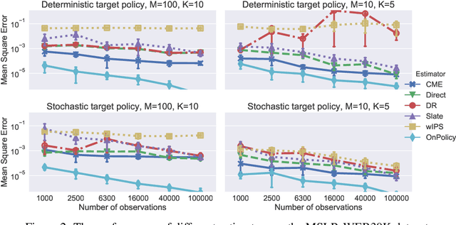 Figure 2 for Counterfactual Mean Embedding: A Kernel Method for Nonparametric Causal Inference
