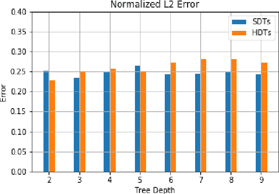 Figure 4 for Designing Interpretable Approximations to Deep Reinforcement Learning with Soft Decision Trees