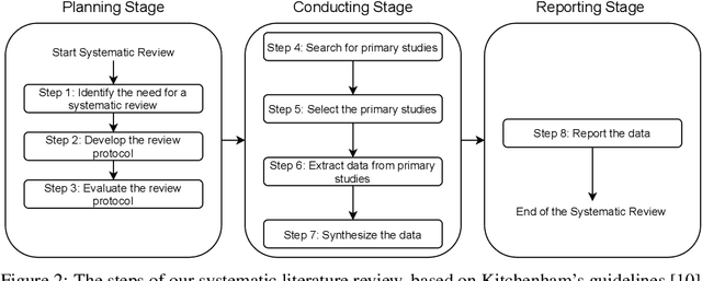 Figure 3 for Applications of Generative Adversarial Networks in Anomaly Detection: A Systematic Literature Review