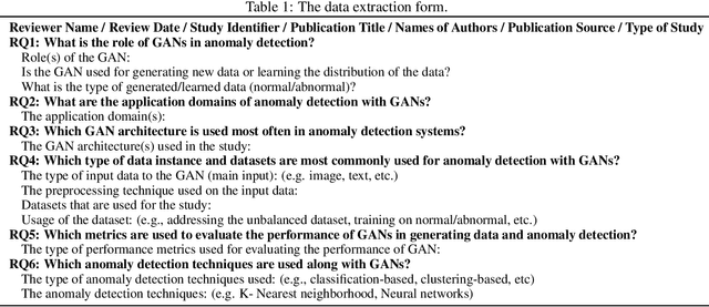 Figure 2 for Applications of Generative Adversarial Networks in Anomaly Detection: A Systematic Literature Review