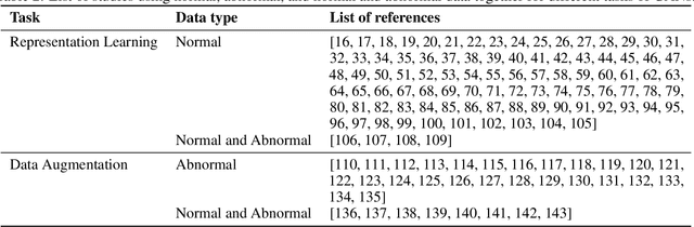 Figure 4 for Applications of Generative Adversarial Networks in Anomaly Detection: A Systematic Literature Review