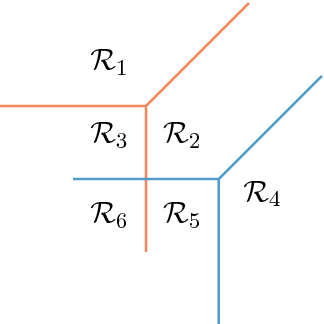 Figure 3 for A Tropical Approach to Neural Networks with Piecewise Linear Activations