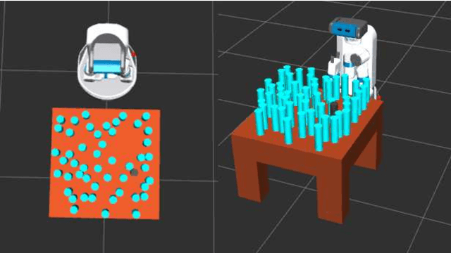 Figure 1 for Anytime Integrated Task and Motion Policies for Stochastic Environments