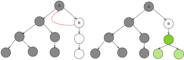Figure 3 for Anytime Integrated Task and Motion Policies for Stochastic Environments