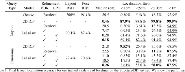Figure 2 for LaLaLoc: Latent Layout Localisation in Dynamic, Unvisited Environments
