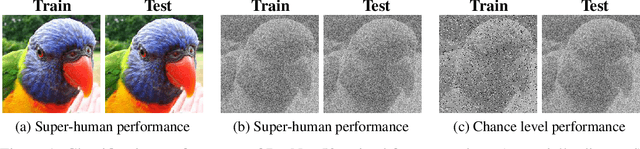 Figure 1 for Generalisation in humans and deep neural networks