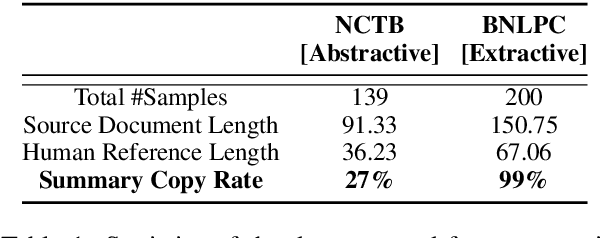 Figure 2 for Unsupervised Abstractive Summarization of Bengali Text Documents