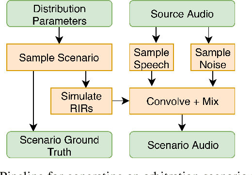 Figure 3 for End-to-end Alexa Device Arbitration
