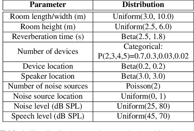 Figure 2 for End-to-end Alexa Device Arbitration
