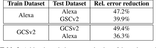 Figure 4 for End-to-end Alexa Device Arbitration
