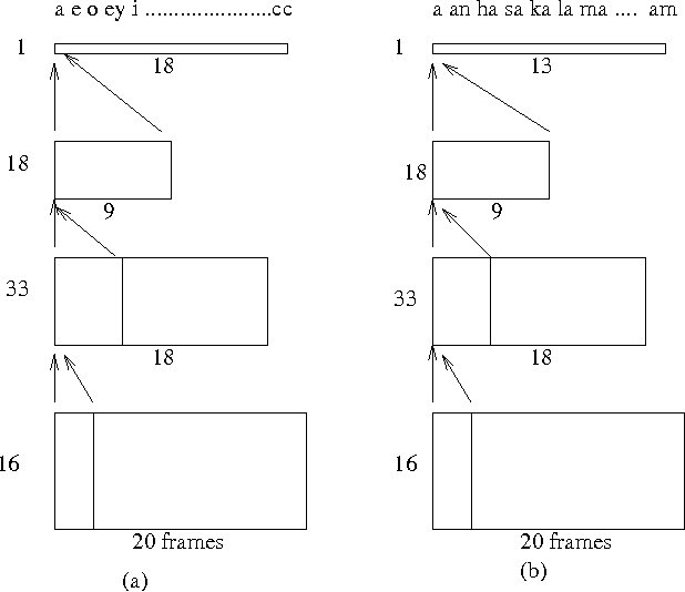 Figure 3 for SKOPE: A connectionist/symbolic architecture of spoken Korean processing
