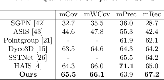 Figure 4 for Divide and Conquer: 3D Point Cloud Instance Segmentation With Point-Wise Binarization