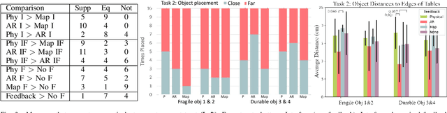 Figure 3 for Effects of Interfaces on Human-Robot Trust: Specifying and Visualizing Physical Zones