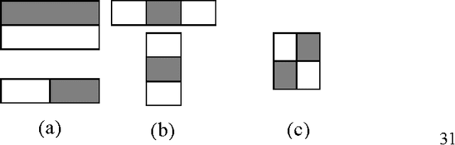 Figure 3 for Highly Scalable, Parallel and Distributed AdaBoost Algorithm using Light Weight Threads and Web Services on a Network of Multi-Core Machines