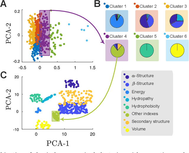 Figure 3 for Combination of digital signal processing and assembled predictive models facilitates the rational design of proteins