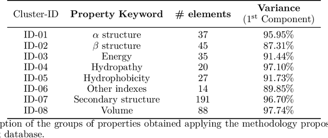 Figure 2 for Combination of digital signal processing and assembled predictive models facilitates the rational design of proteins