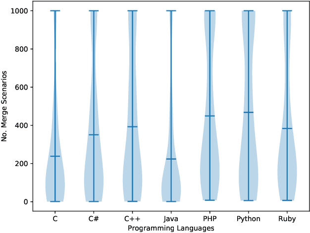 Figure 2 for Predicting Merge Conflicts in Collaborative Software Development