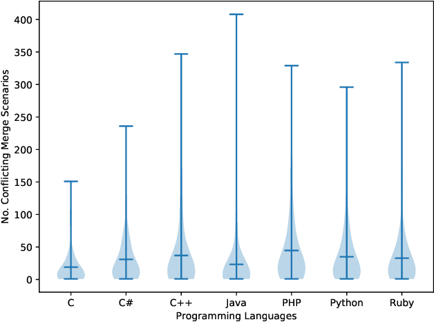 Figure 3 for Predicting Merge Conflicts in Collaborative Software Development