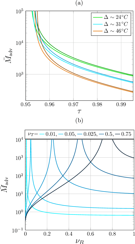 Figure 2 for Ultimate Limits of Thermal Imaging