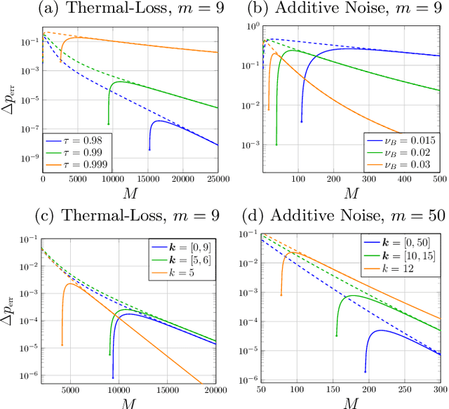 Figure 3 for Ultimate Limits of Thermal Imaging