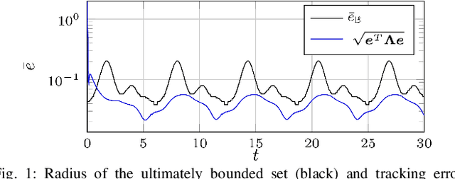 Figure 1 for How Training Data Impacts Performance in Learning-based Control