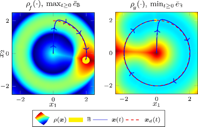 Figure 2 for How Training Data Impacts Performance in Learning-based Control