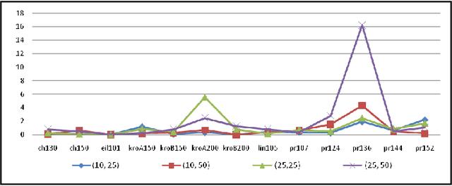 Figure 4 for On the Resilience of an Ant-based System in Fuzzy Environments. An Empirical Study