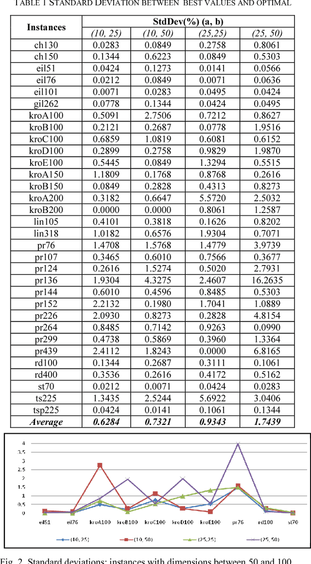 Figure 2 for On the Resilience of an Ant-based System in Fuzzy Environments. An Empirical Study