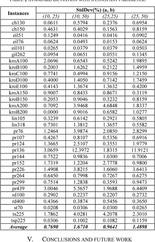 Figure 3 for On the Resilience of an Ant-based System in Fuzzy Environments. An Empirical Study