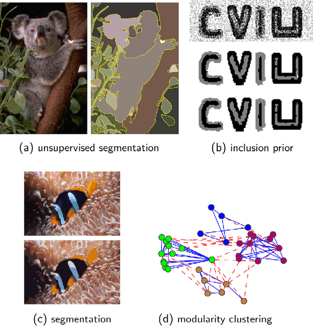 Figure 1 for Higher-order Segmentation via Multicuts