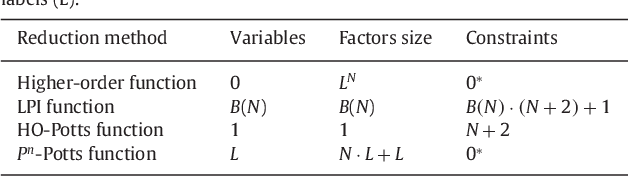 Figure 2 for Higher-order Segmentation via Multicuts