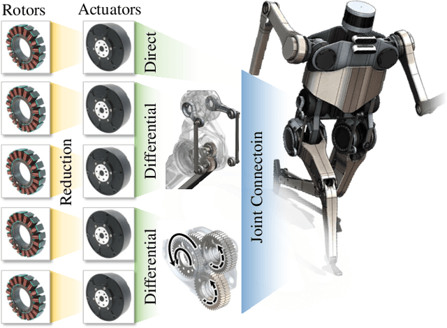 Figure 1 for Tello Leg: The Study of Design Principles and Metrics for Dynamic Humanoid Robots