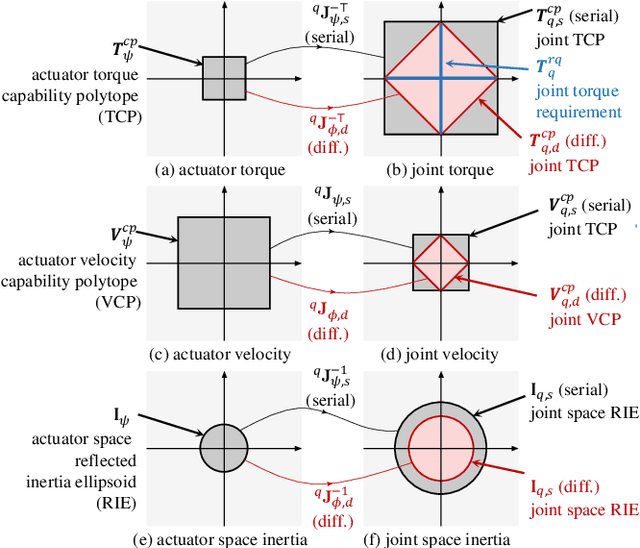 Figure 2 for Tello Leg: The Study of Design Principles and Metrics for Dynamic Humanoid Robots