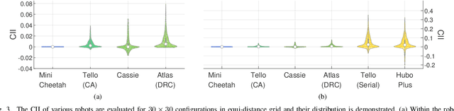 Figure 3 for Tello Leg: The Study of Design Principles and Metrics for Dynamic Humanoid Robots